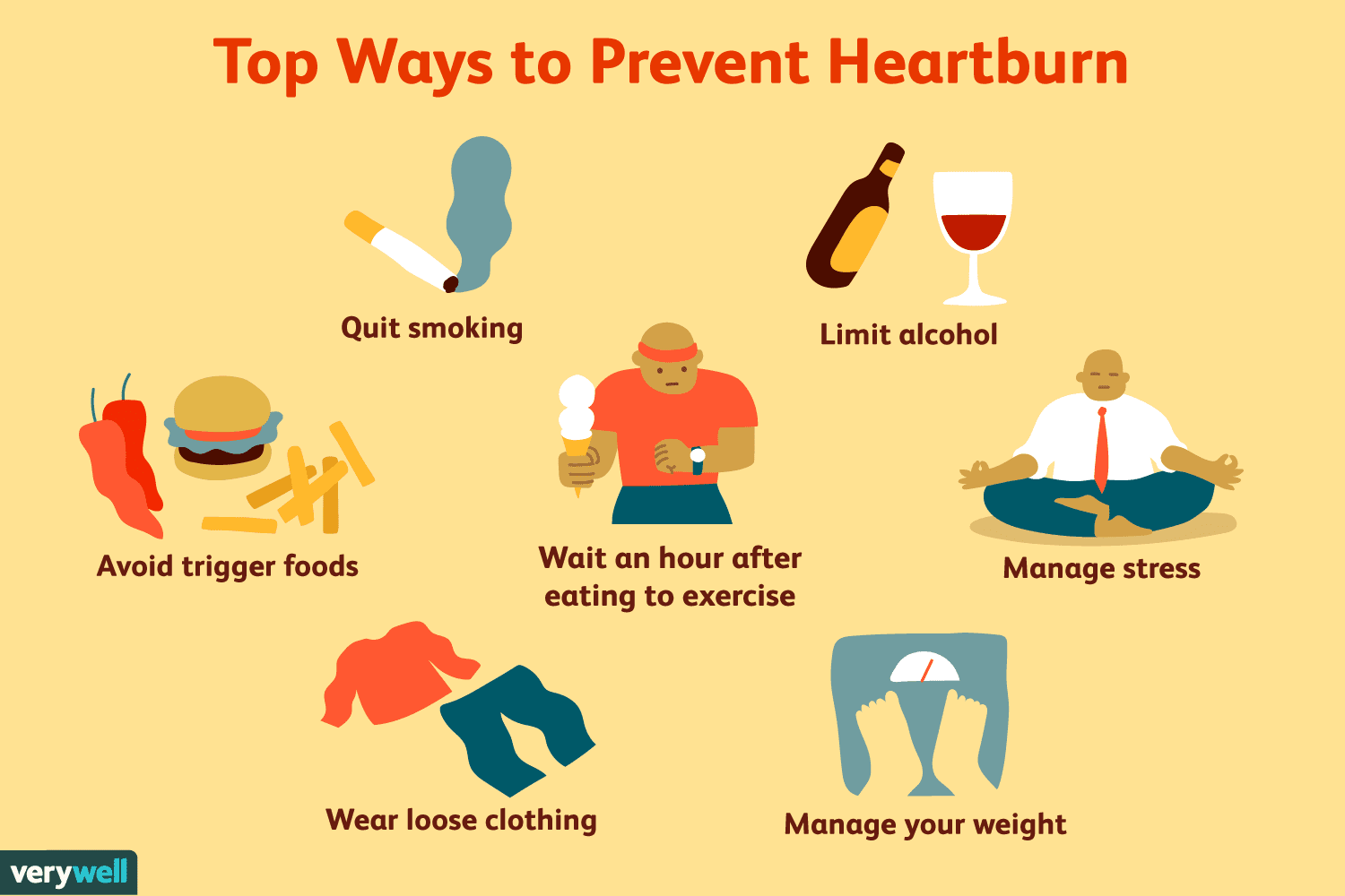 How to Prevent Heartburn