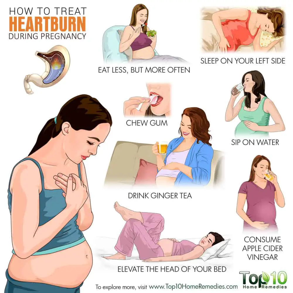 How to Treat Heartburn during Pregnancy
