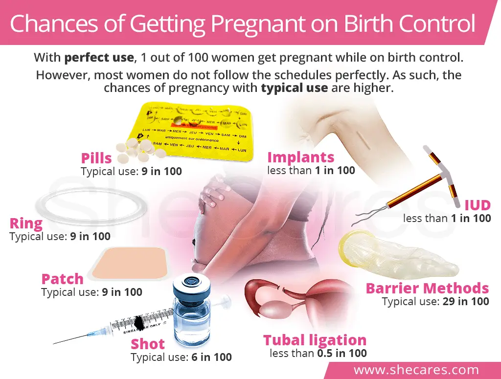 I got pregnant on birth control THAIPOLICEPLUS.COM
