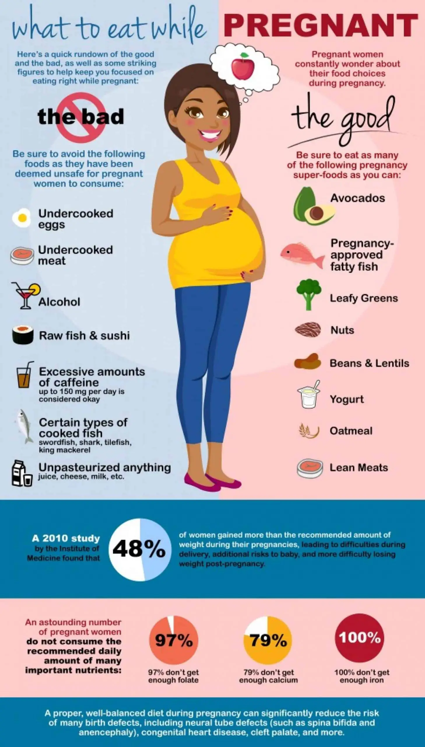 If Youâre Pregnant, Stay Away From These Foods