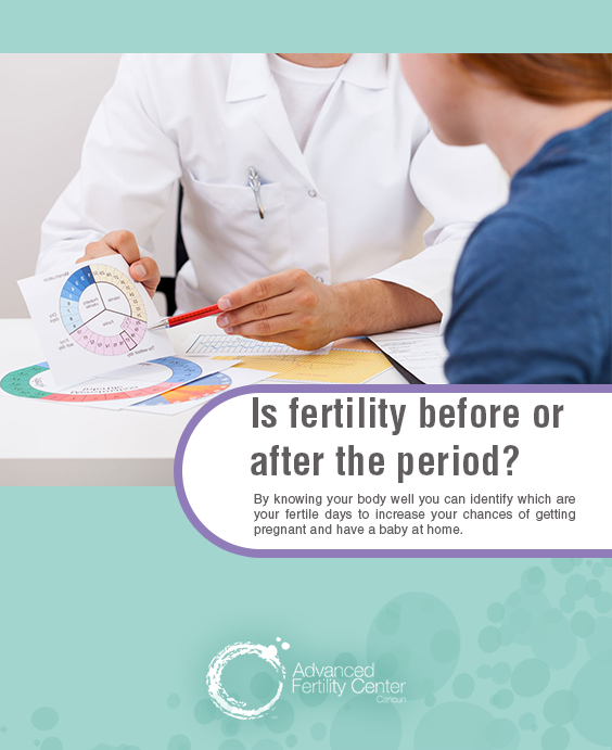 Is #fertility before or after the period?