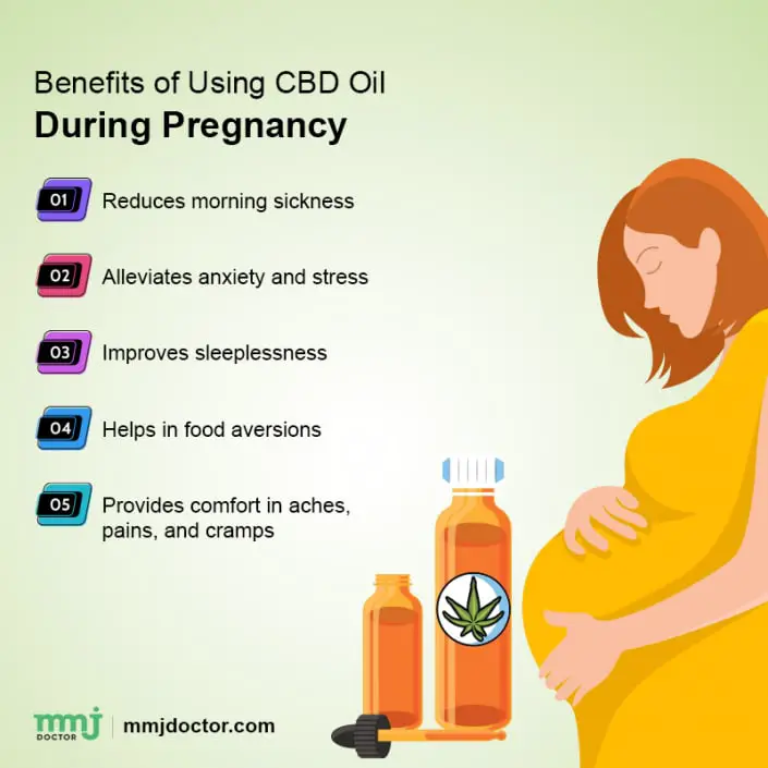Is It Safe to Use Medical Marijuana During Pregnancy?