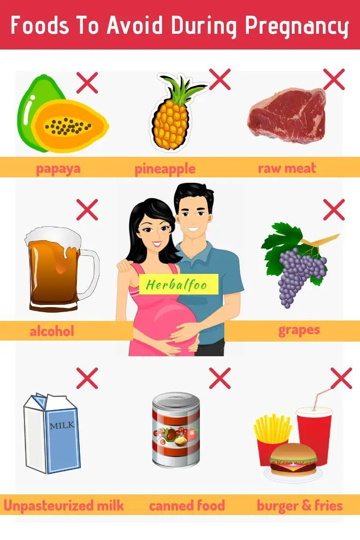 Pin on Pregnancy Eating Tips