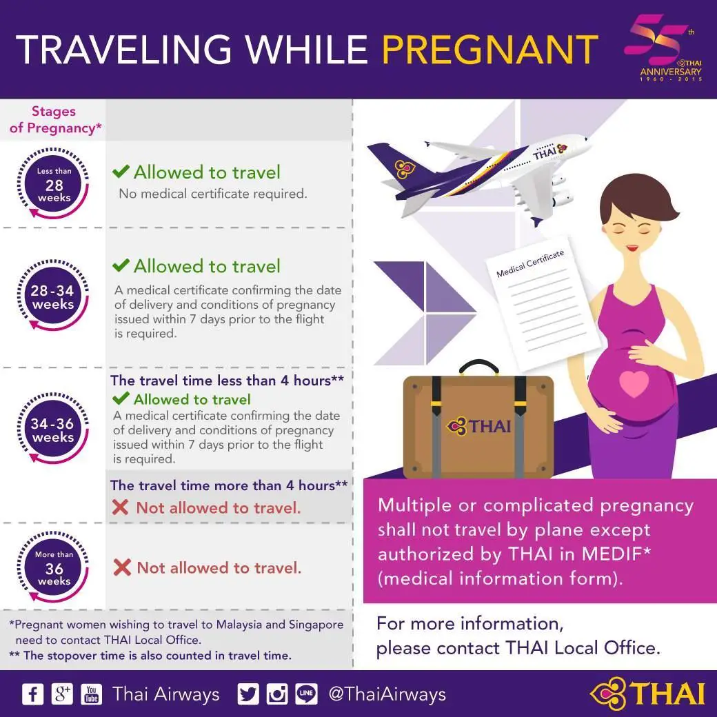 Please be advised, traveling while pregnant, you all have a safe ...