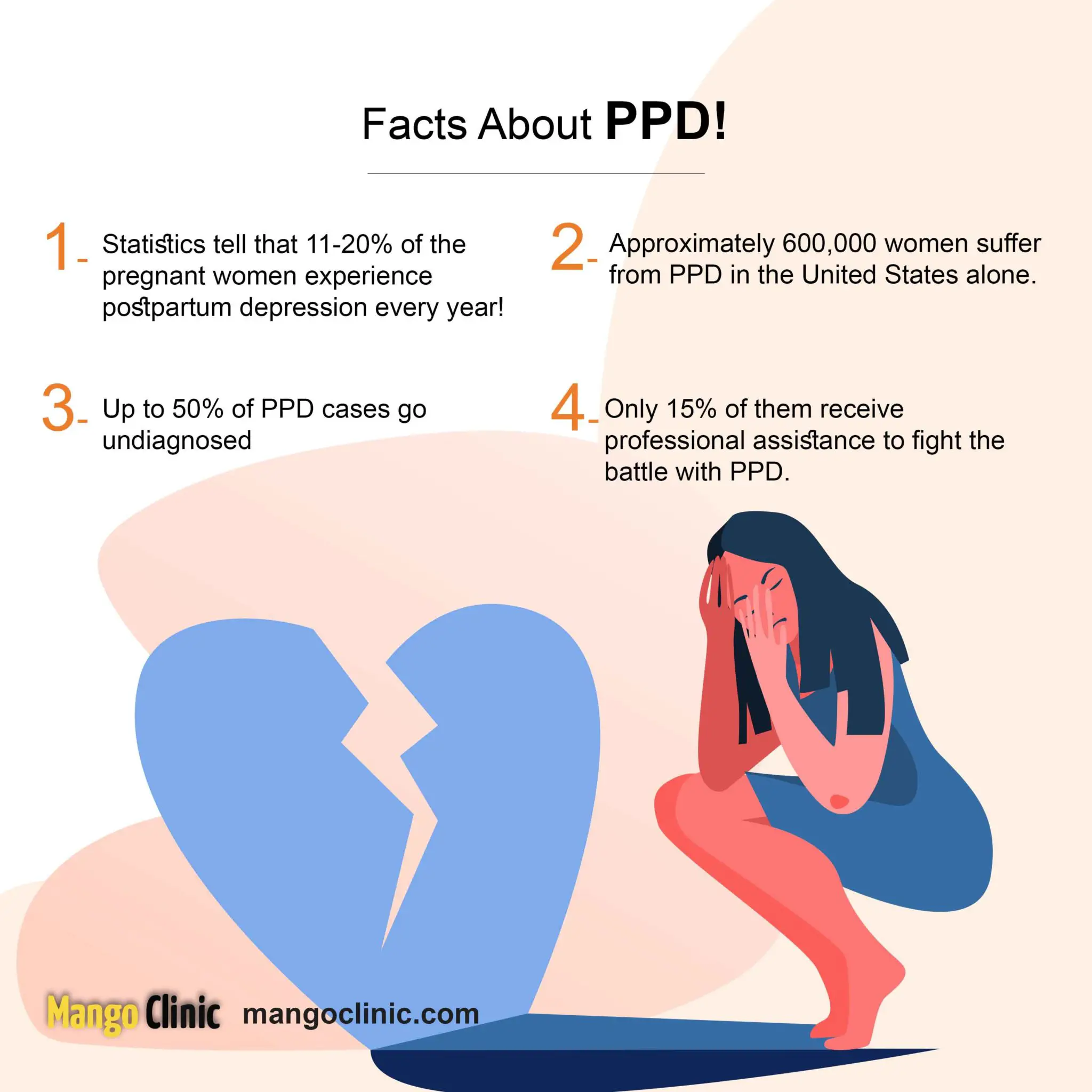 Postnatal Depression: Symptoms &  Treatment · Mango Clinic