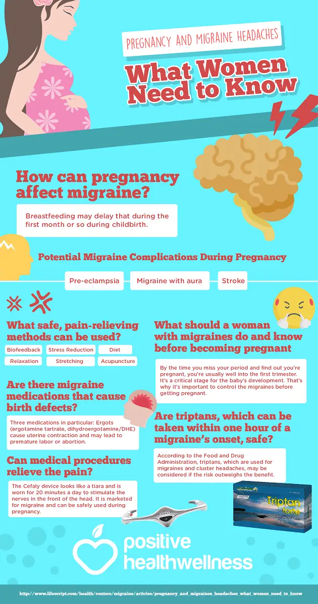 Pregnancy And Migraine Headaches: What Women Need To Know ...