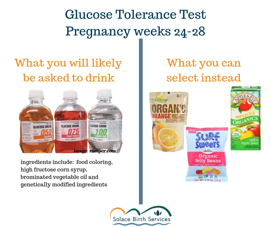 Pregnancy Glucose Test Drink Ingredients