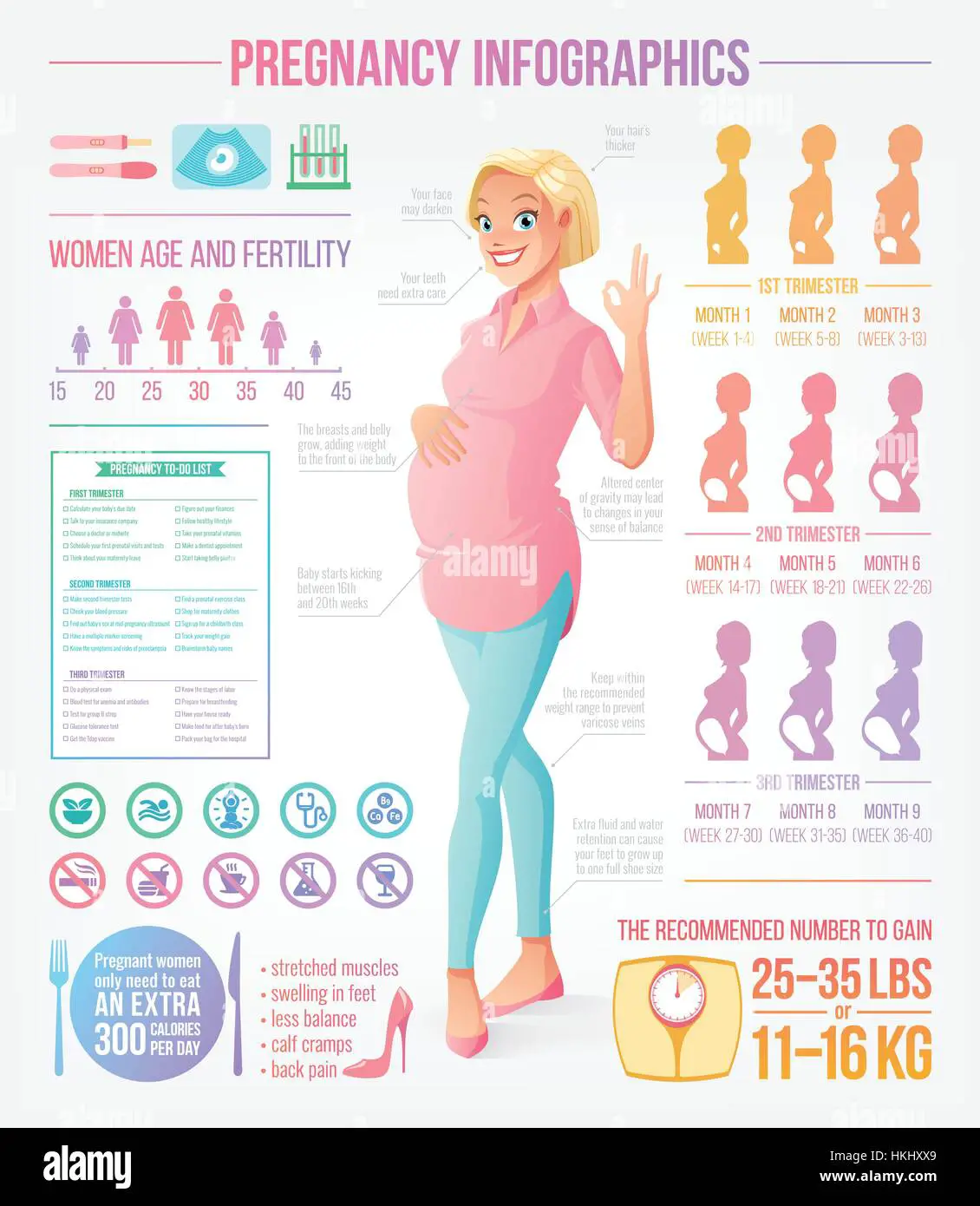 Pregnancy infographics set with beautiful and healthy pregnant woman ...