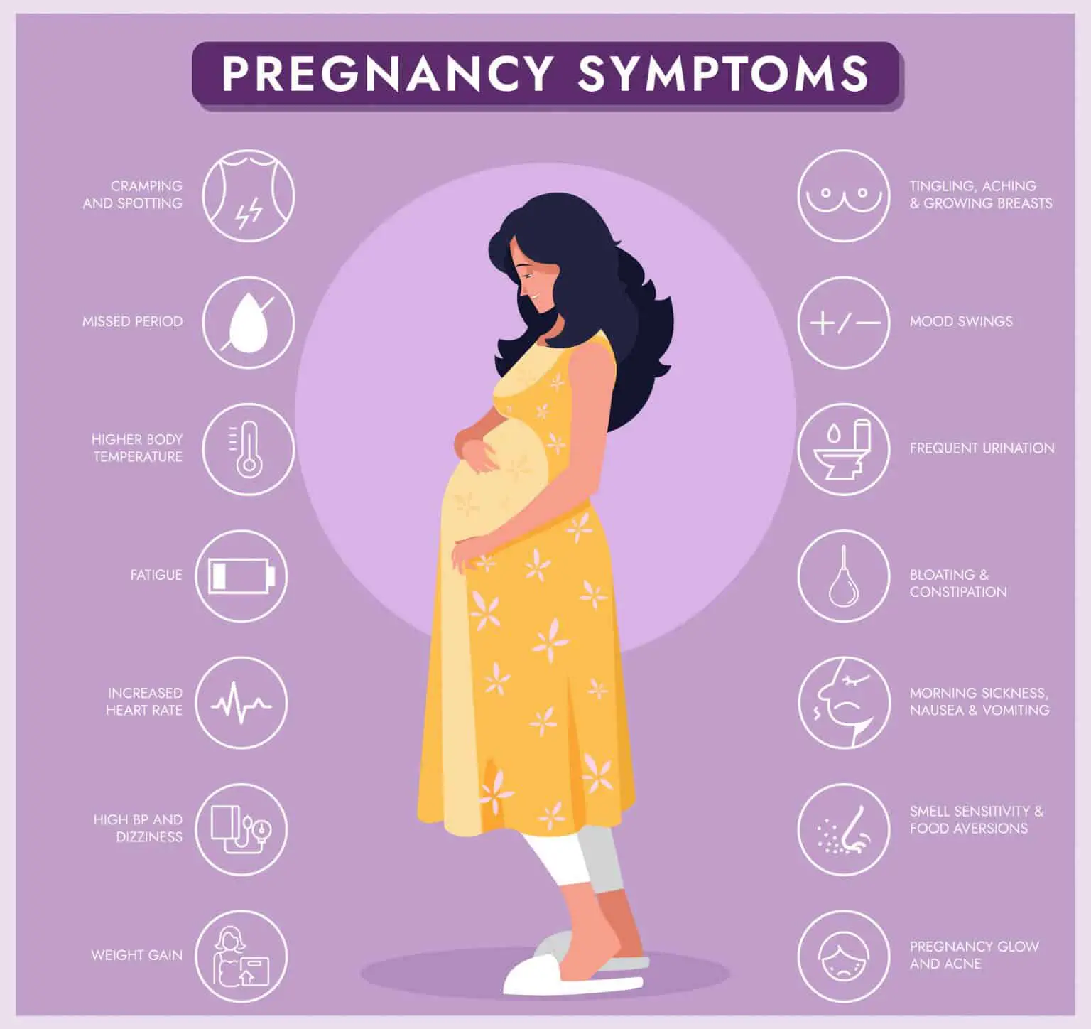 Pregnancy Symptoms