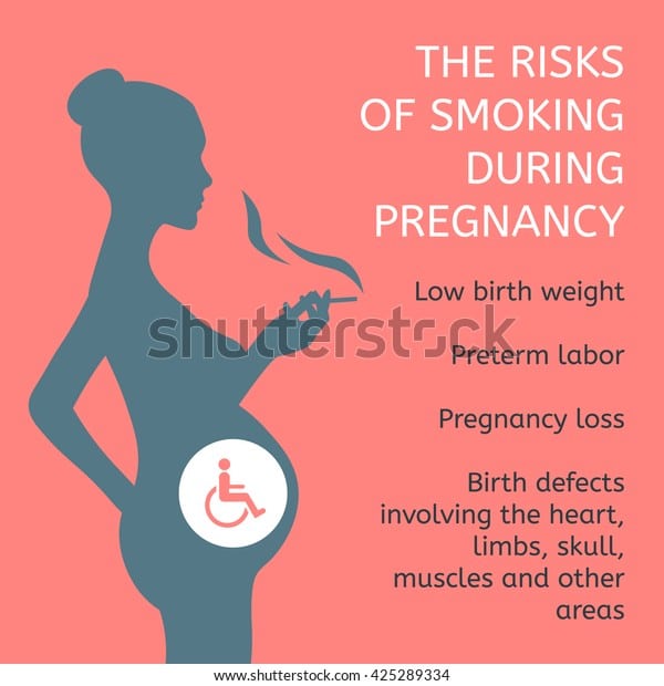 Risk Smoking During Pregnancy Female Figure Stock Vector (Royalty Free ...