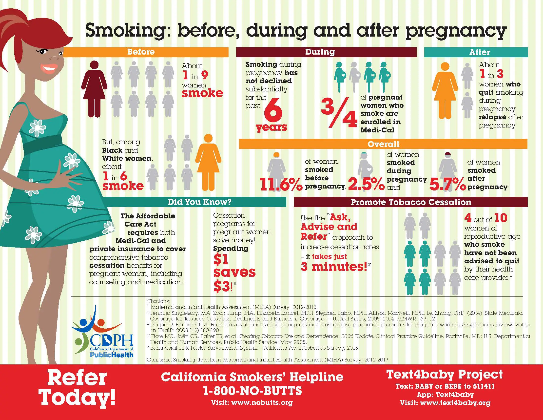 Smoking: before, during and after pregnancy [INFOGRAPH ...