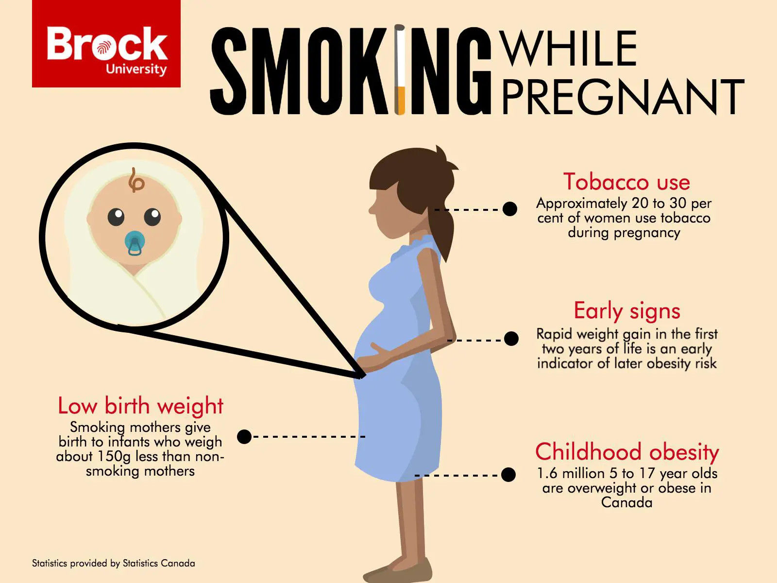 Smoking during pregnancy increases risk of childhood ...