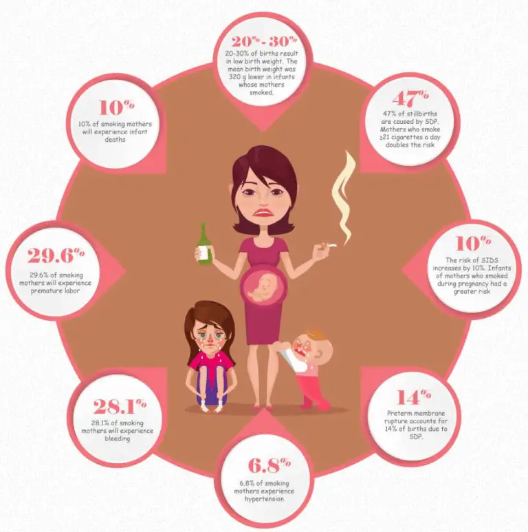 Smoking while pregnant: learn more about the risks and why you are ...