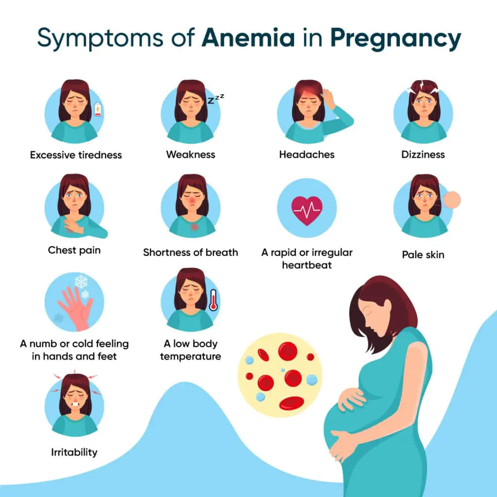 Solutions, Signs, and Symptoms of Anemia in Pregnancy