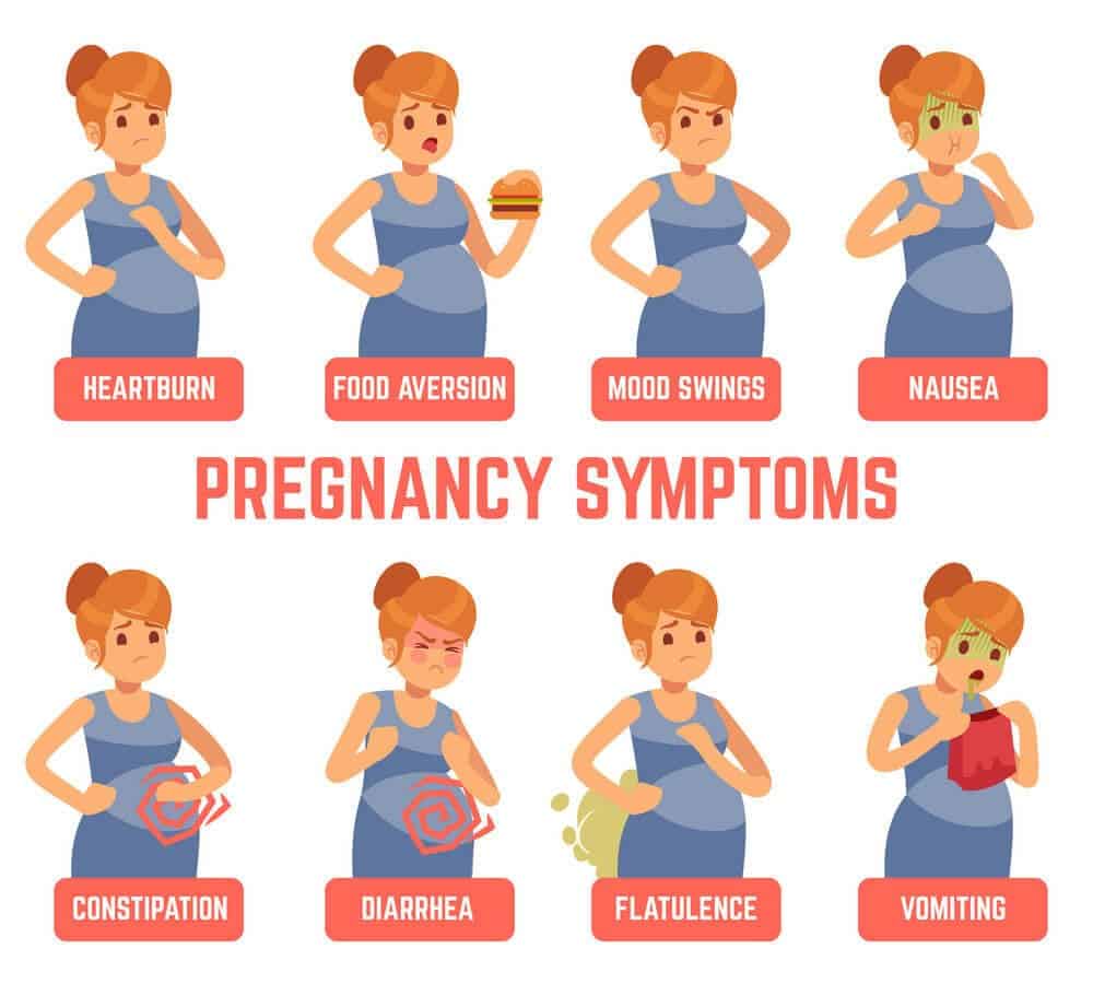 Symptoms of pregnancy: 10 Early Signs That You Might Be Pregnant Â» Fakoa