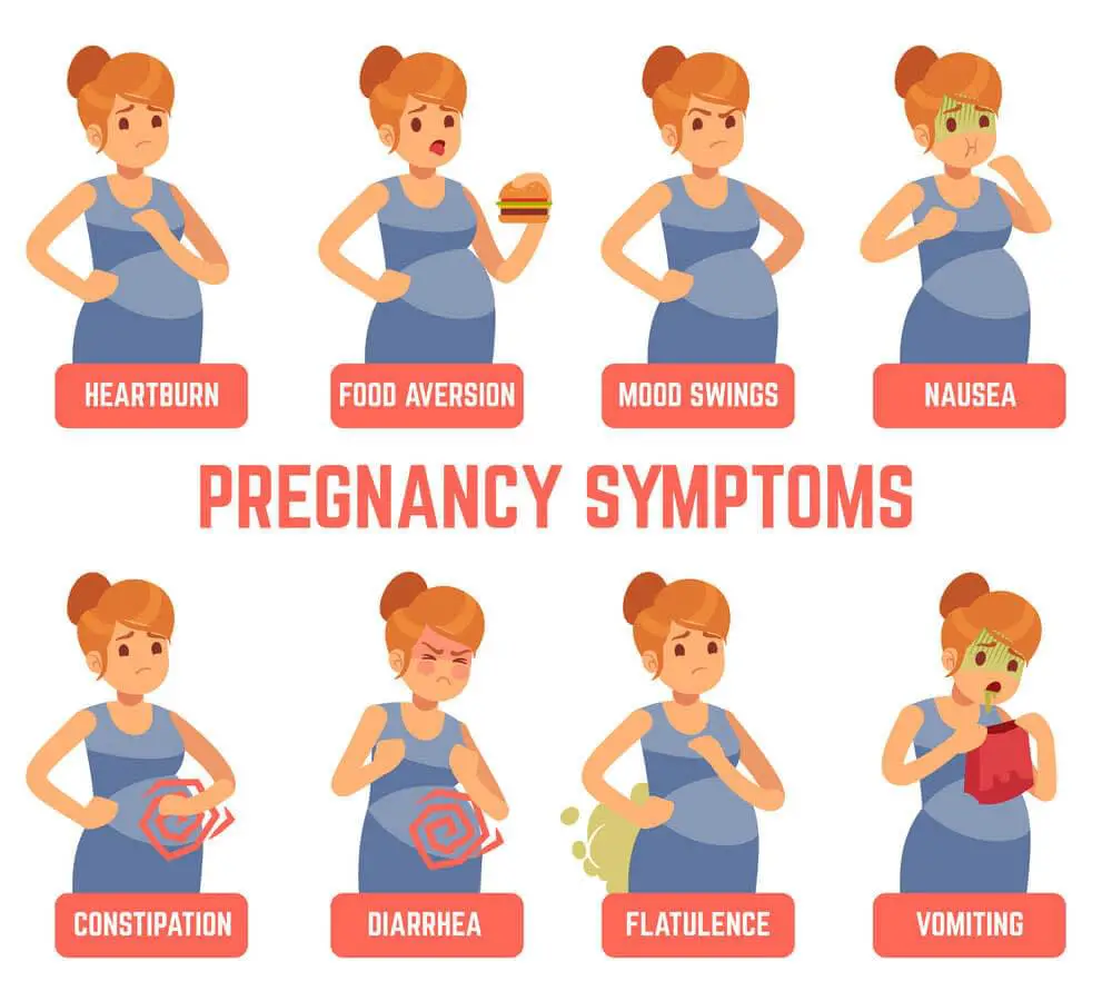 Symptoms of pregnancy: 10 Early Signs That You Might Be Pregnant » Fakoa