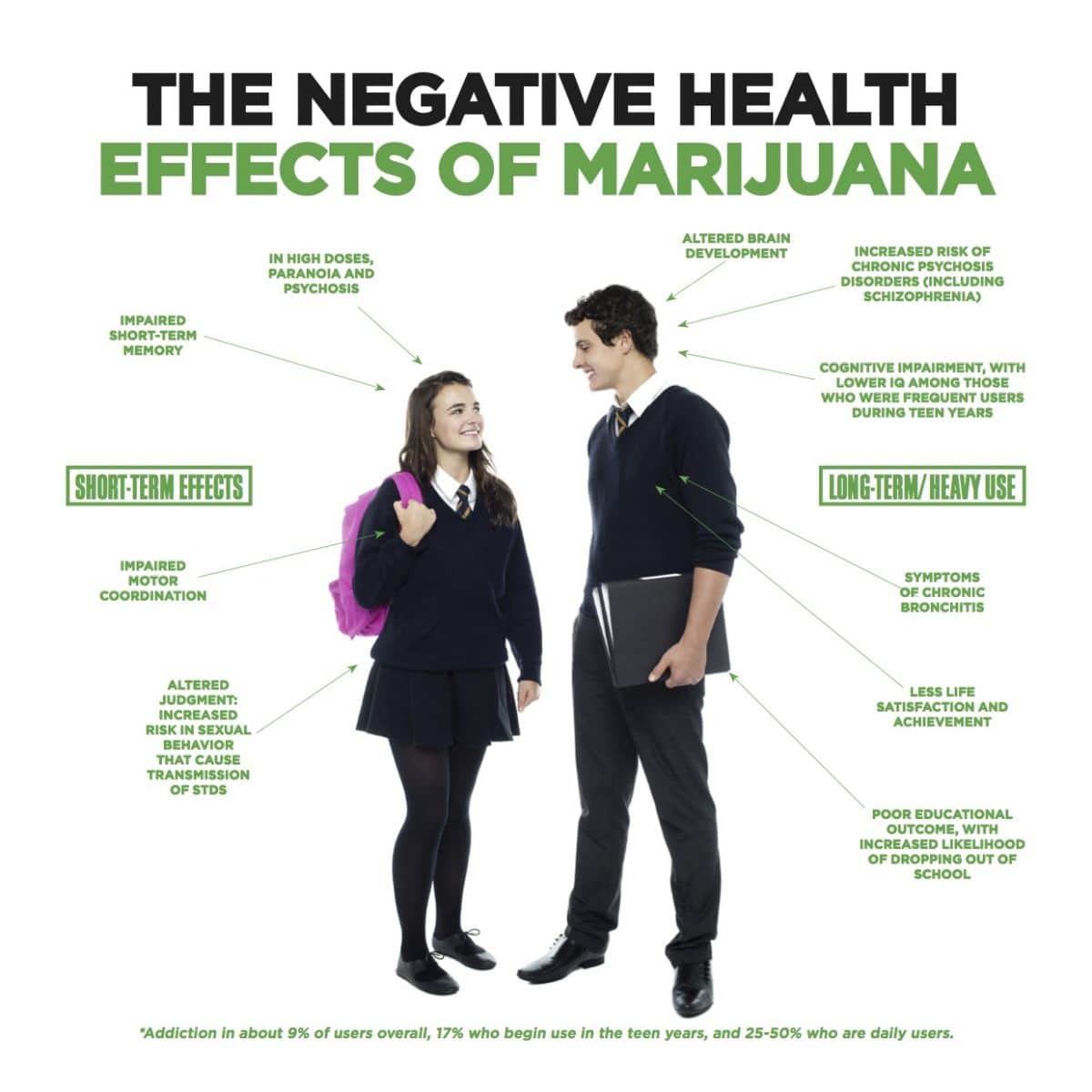 The Negative Health Effects of Marijuana Use