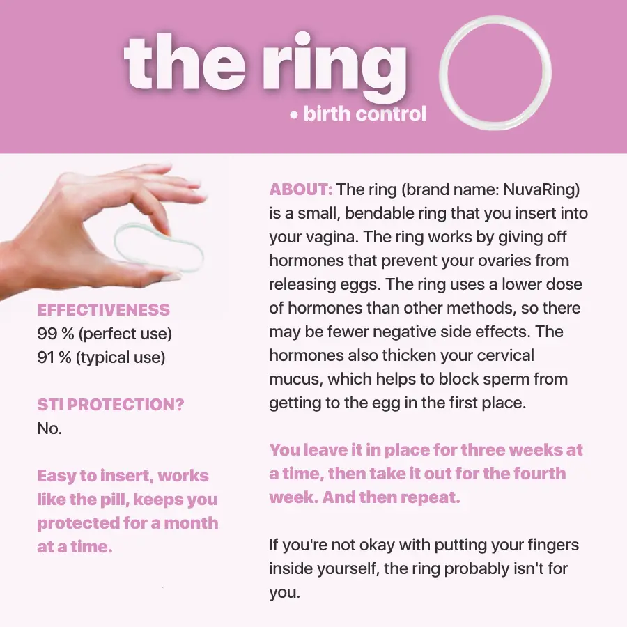 The NuvaRing: Effective Birth Control Method