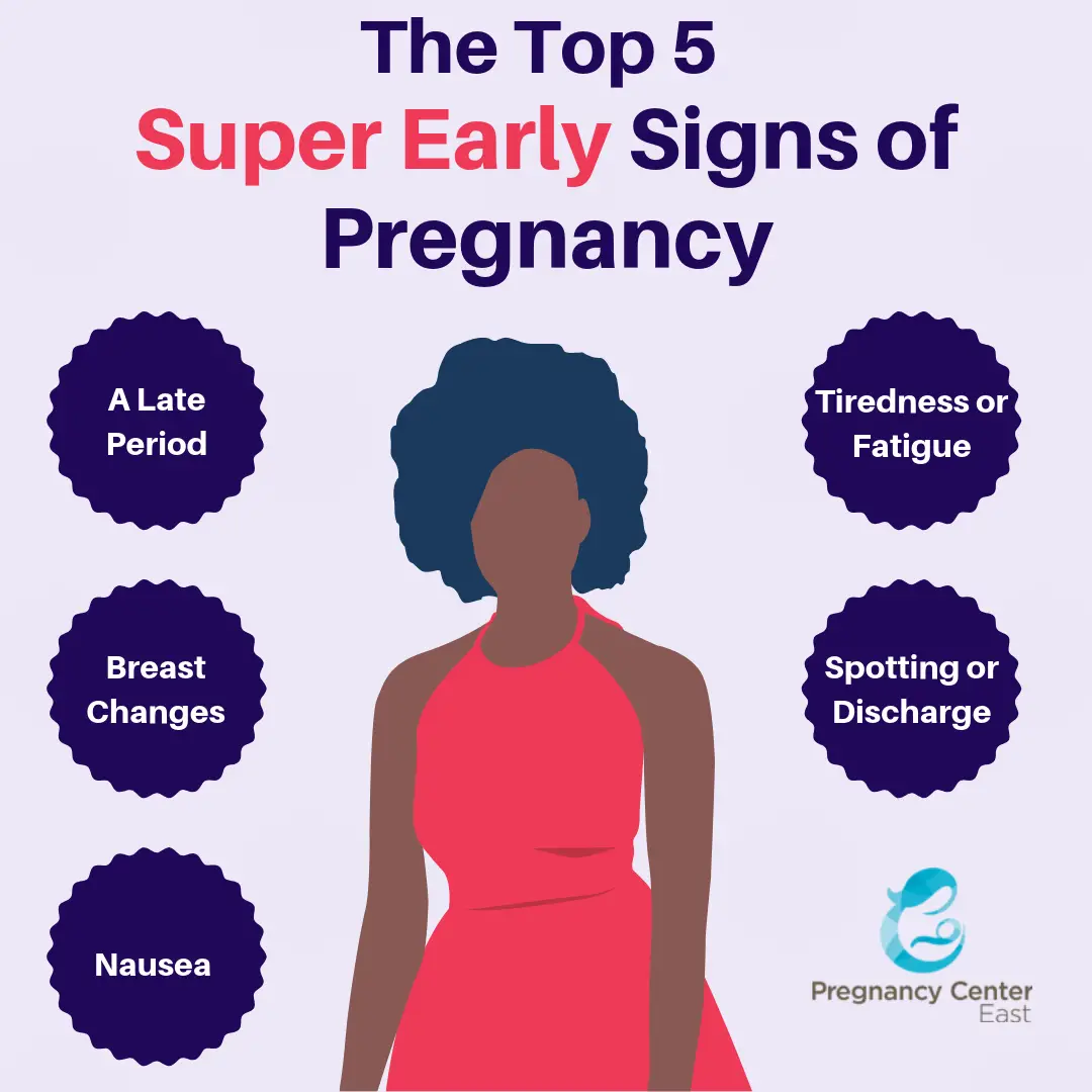 The Top 5 Super Early Signs of Pregnancy