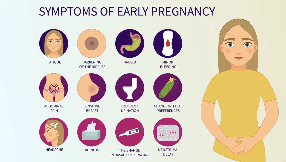 These Are The Most Visible Early Signs and Symptoms of ...