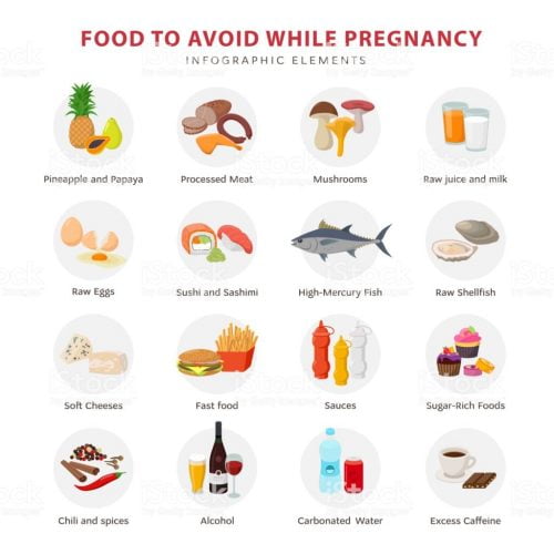 Tips for Eating Healthy Weight During Pregnancy