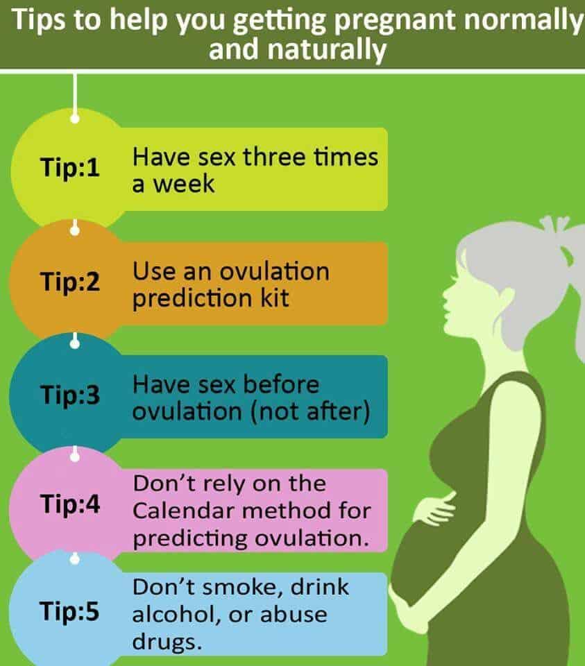 Tips for getting pregnant naturally with pcos