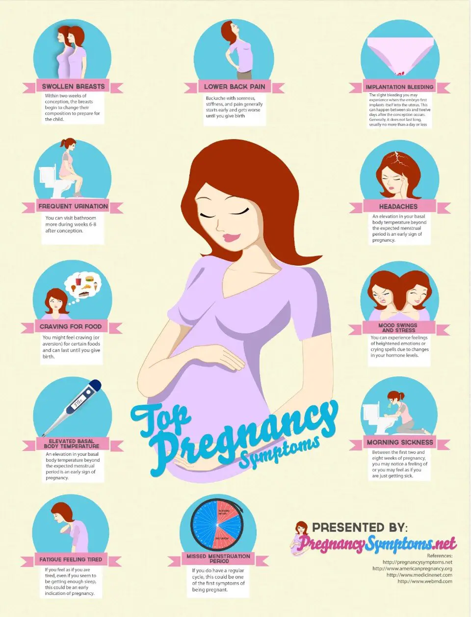 ?Top 5 Early Symptoms Of Pregnancy