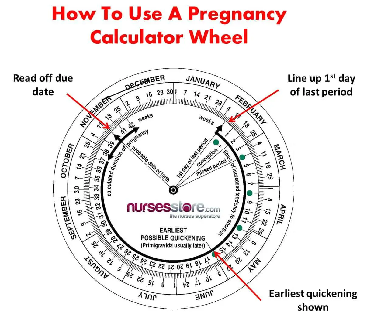 Two pregnancy test calculators and with different results?