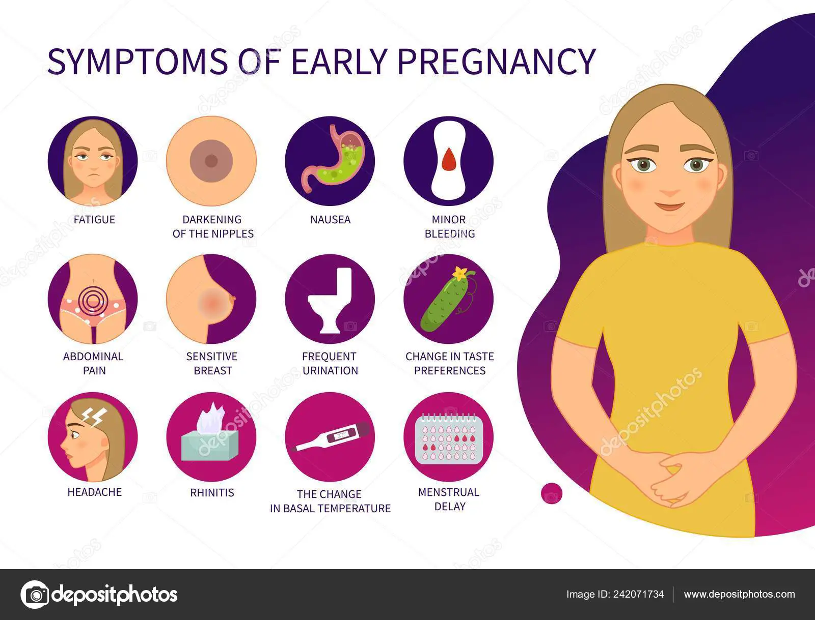 Vector Poster Early Signs Pregnancy Illustration Cute Girl â Stock ...