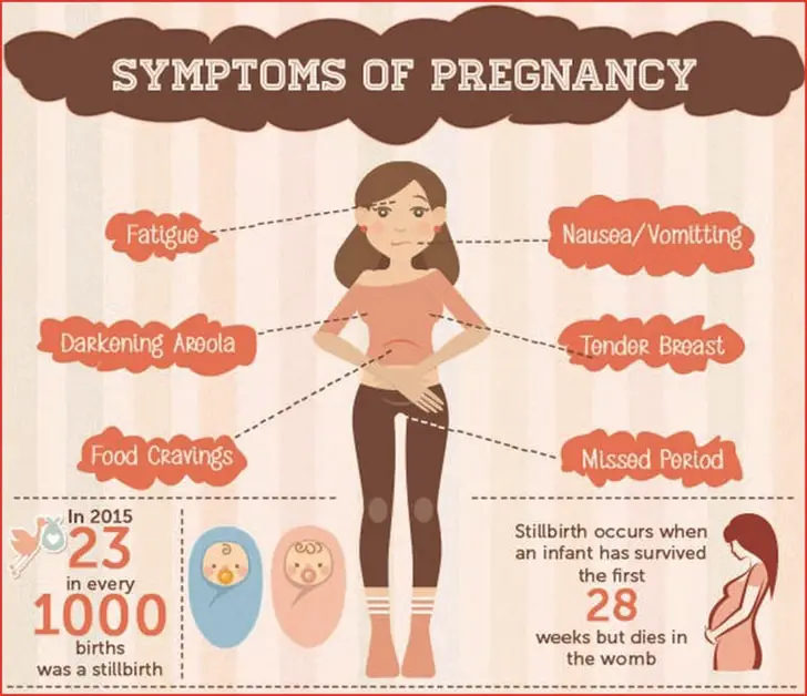 Very Early Signs Of Pregnancy 1 Week