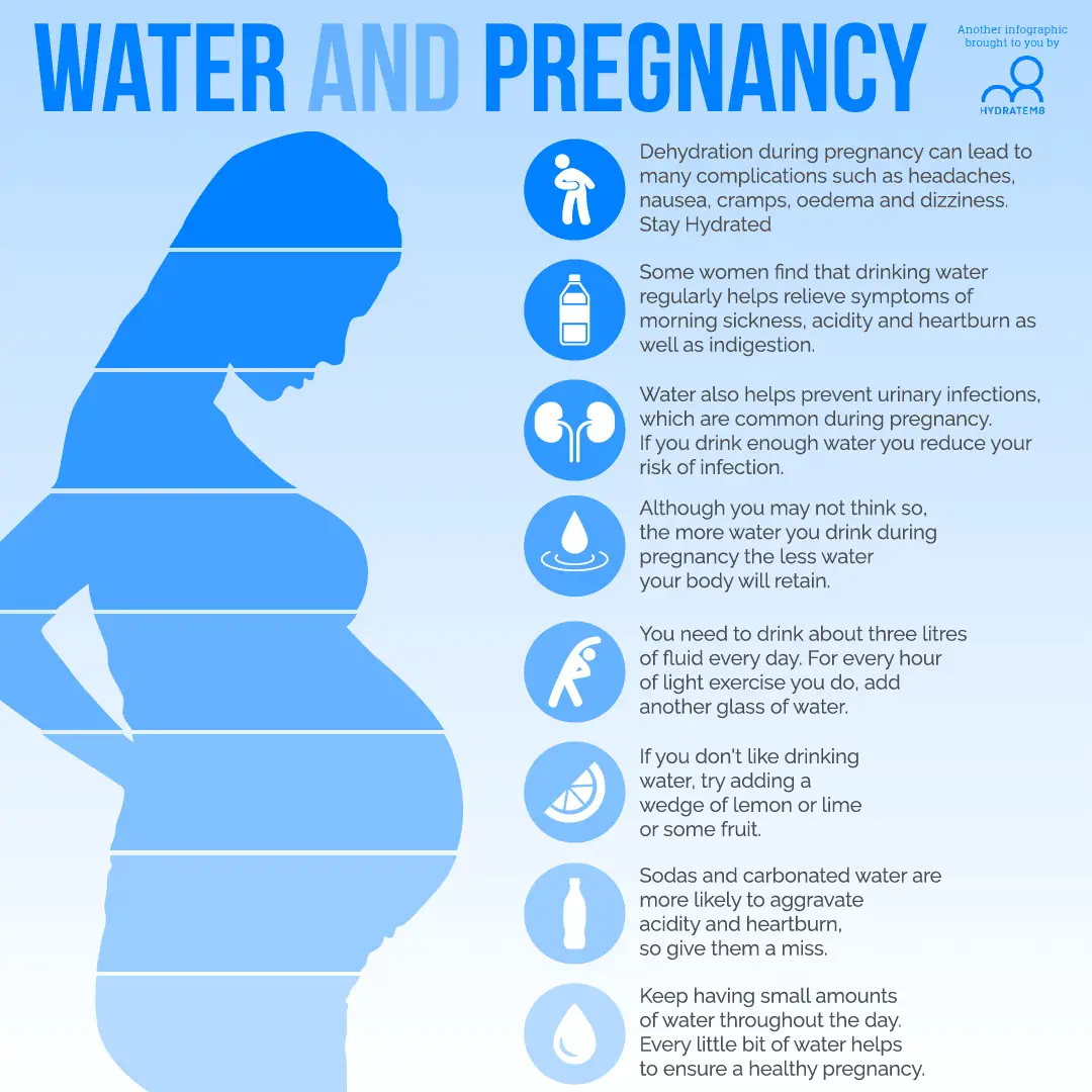 Water and Pregnancy