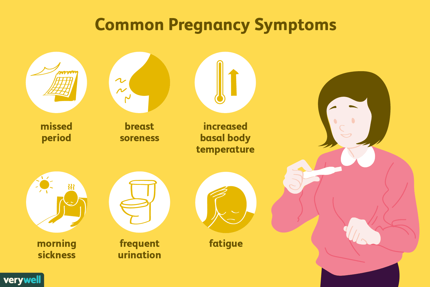 What Are the Early Signs of Pregnancy?