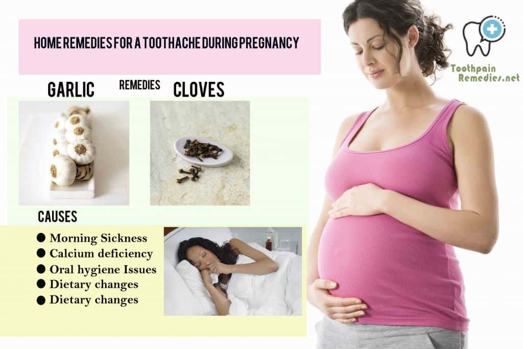 What can you do for a Toothache during Pregnancy