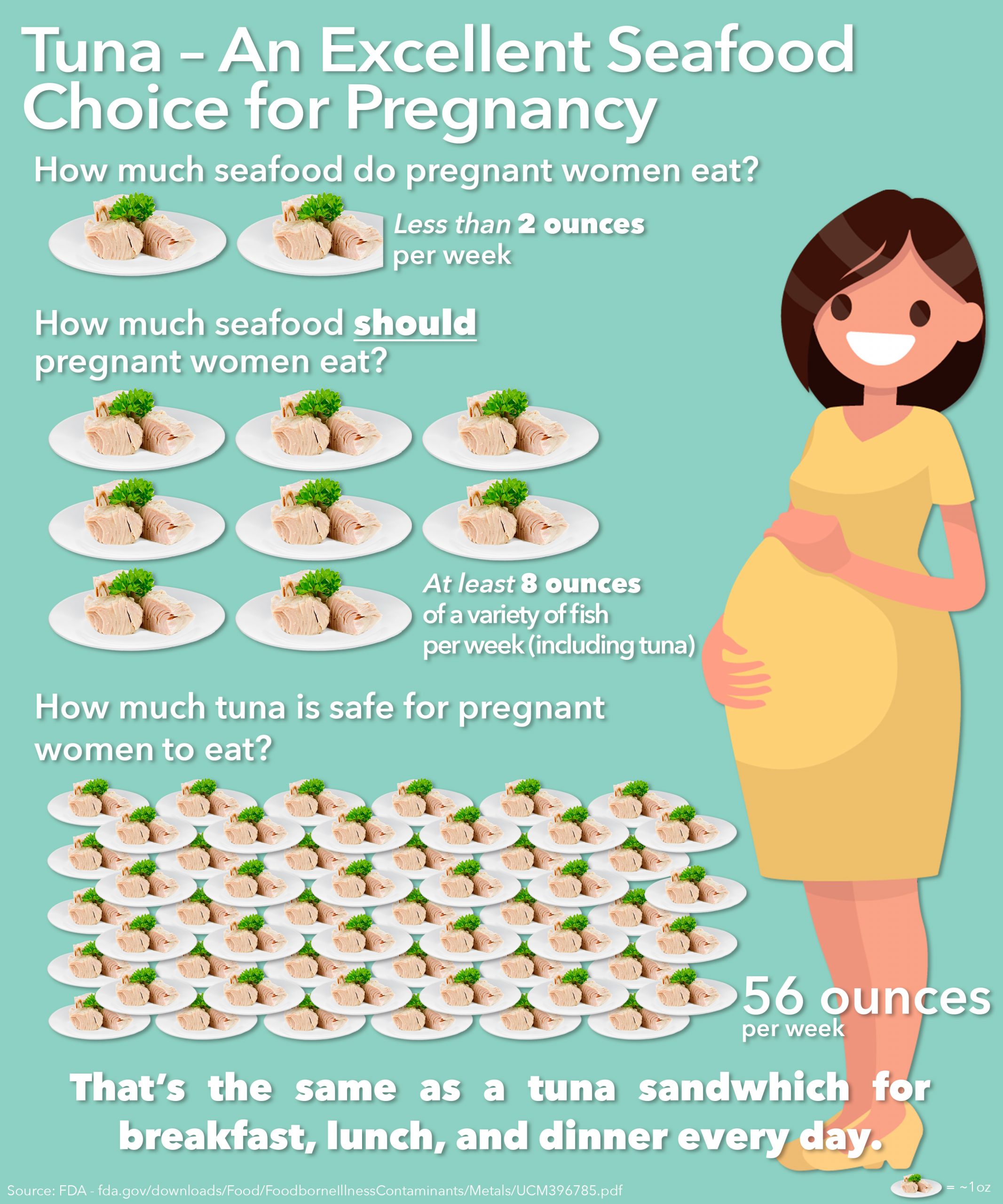 What Fish Can You Eat When Your Pregnant