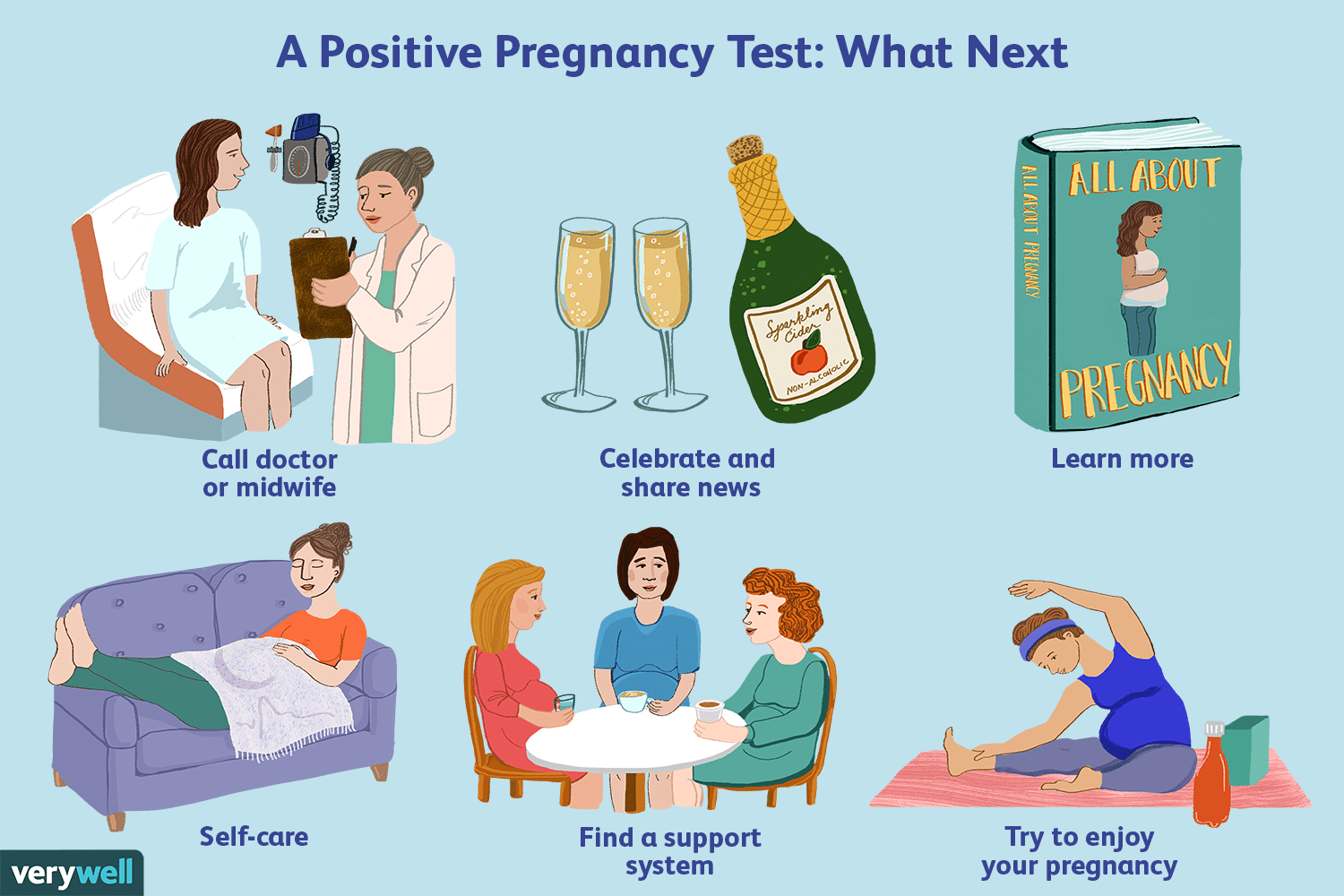 What Happens After You Get a Positive Pregnancy Test?