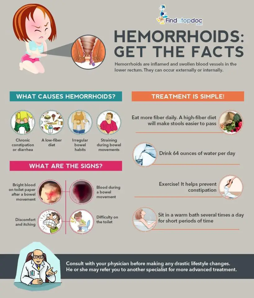 What is Hemorrhoids? Facts about Hemorrhoids [Infographic]