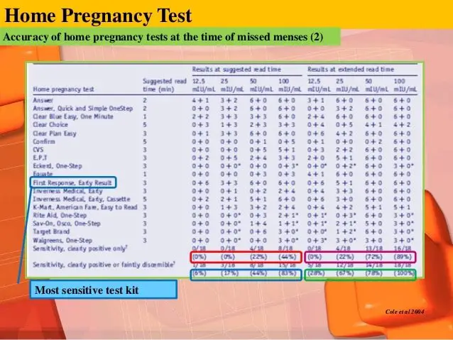 What is Truth of Home Pregnancy Test Kit? ìµì¤ì?êµ?ì