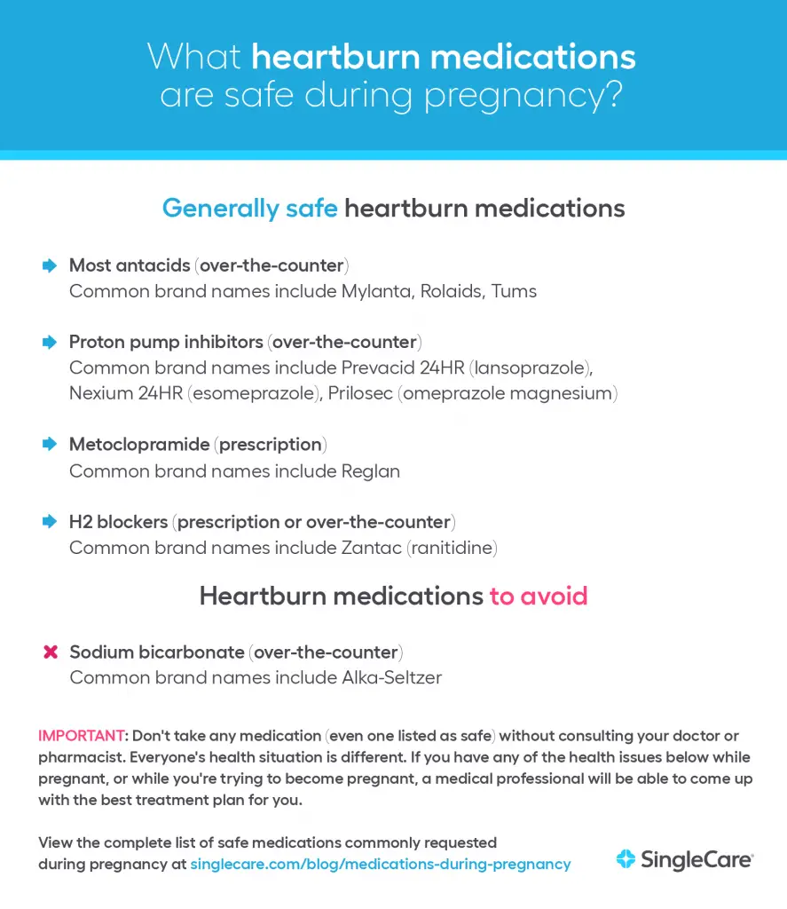 What medications are safe to take during pregnancy?