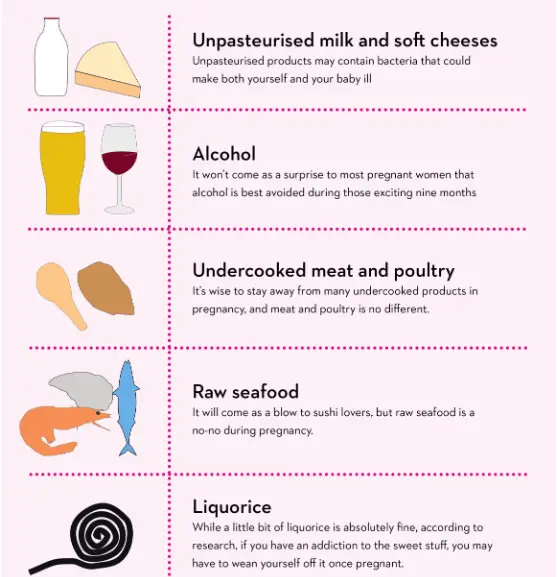 What not to eat and drink during pregnancy: your definitive guide ...