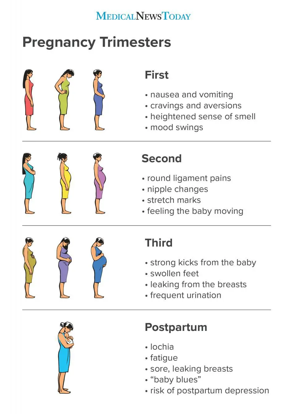 What to expect during each pregnancy trimester. #pregnancy ...