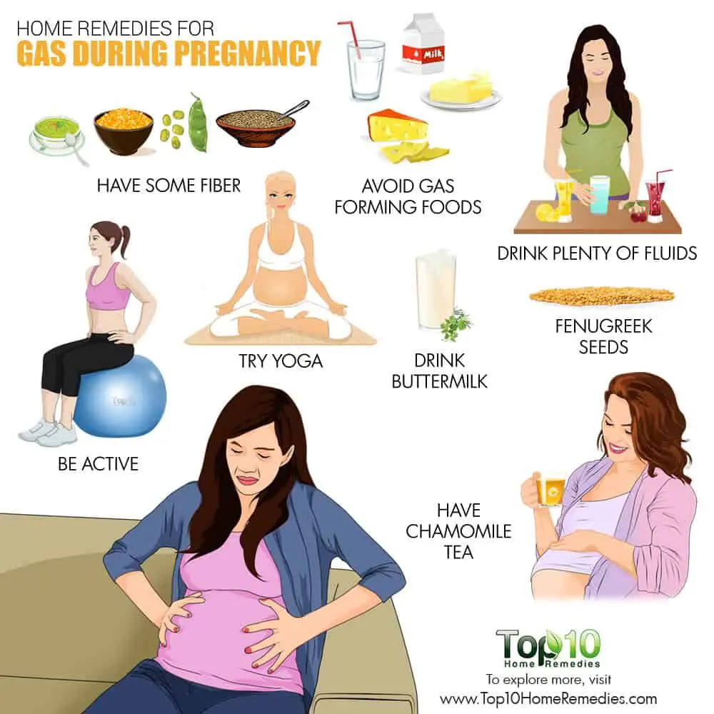 What To Take For Gas During Pregnancy