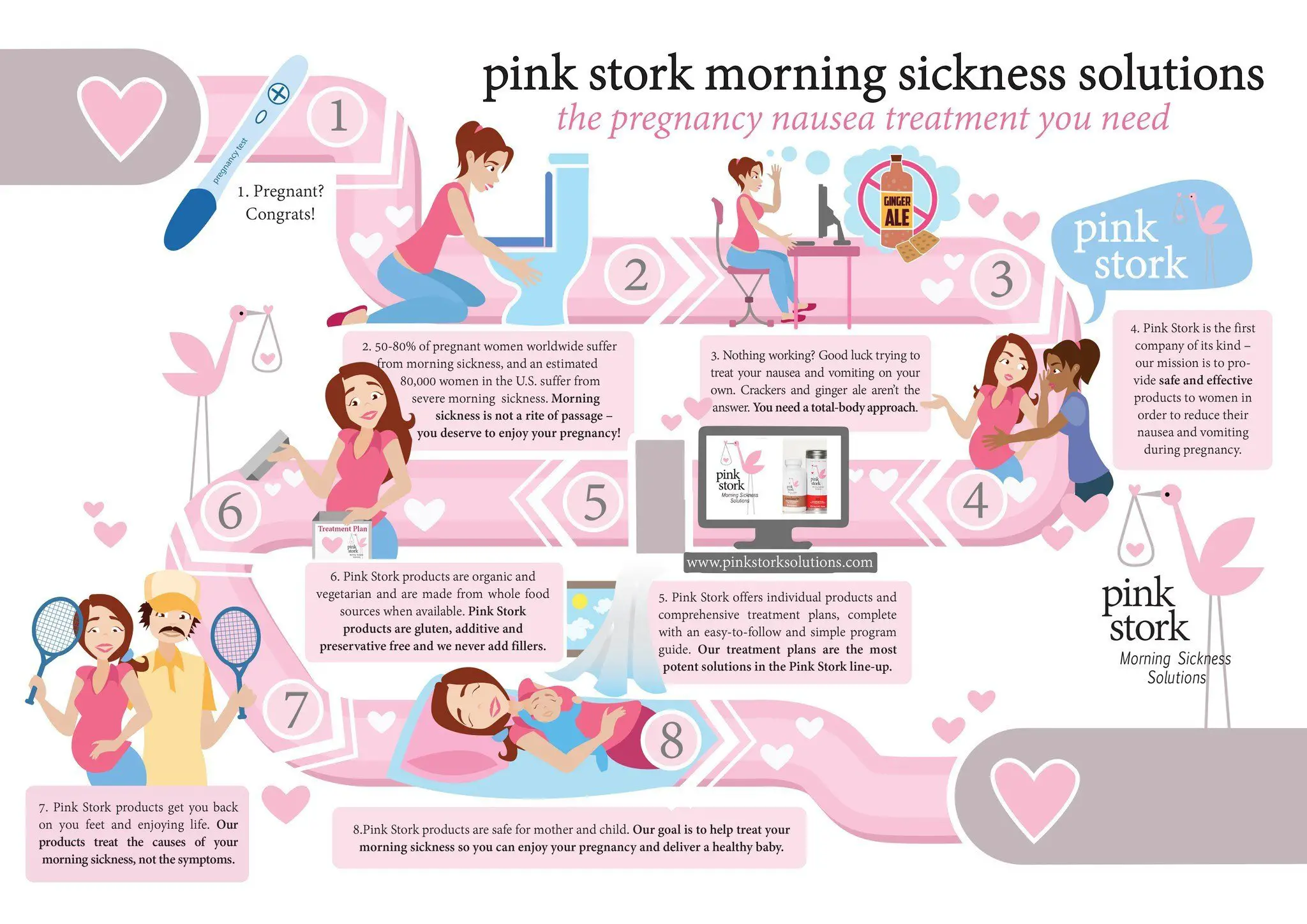 When Does Morning Sickness Start (ALL DAY SICKNESS)