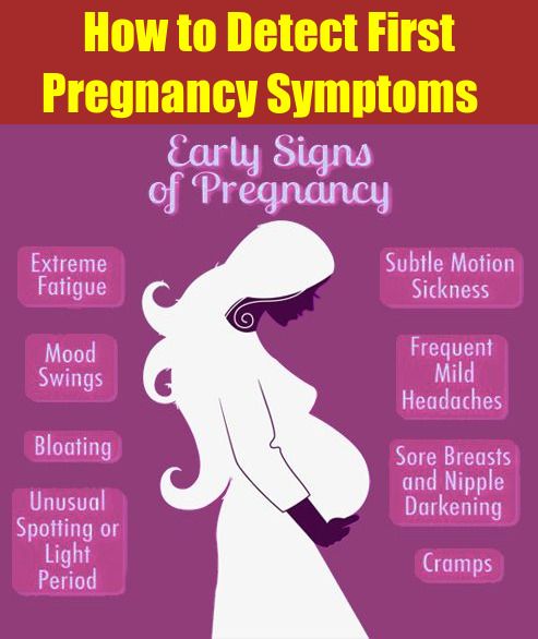 When Does Pregnancy Symptoms Start After Ovulation