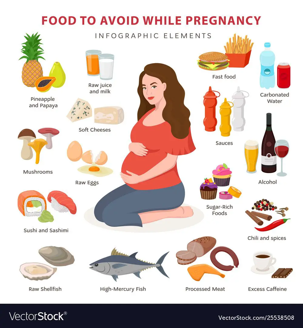 Which Food Is Not Good For Pregnancy