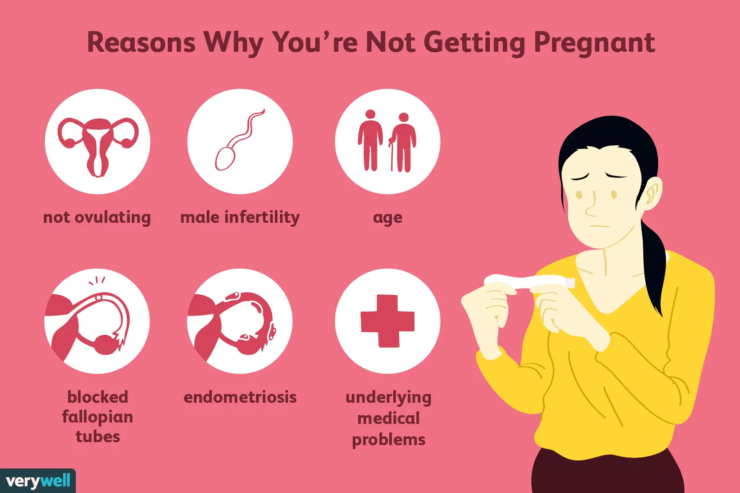Why Am I Not Getting Pregnant? 8 Possible Reasons