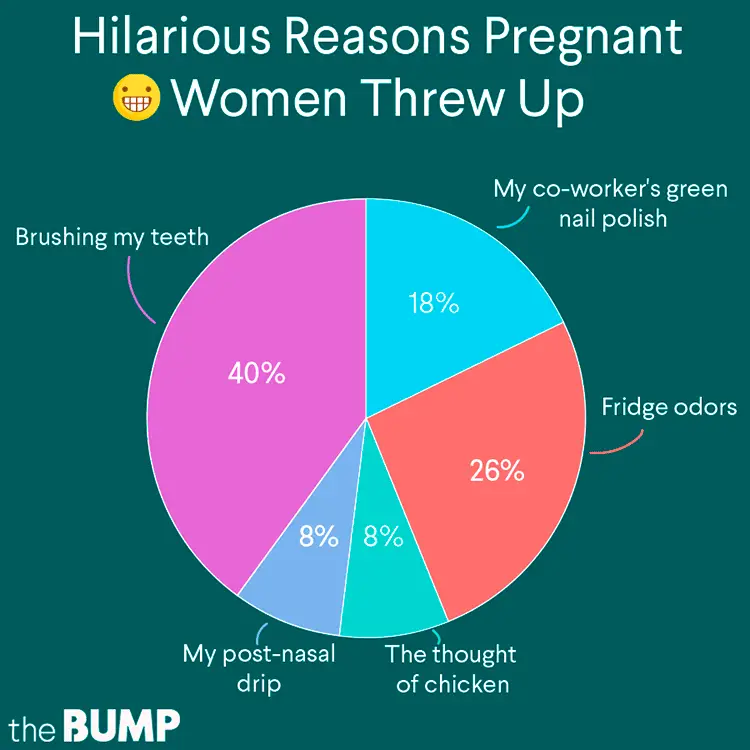 Why Do You Throw Up During Pregnancy
