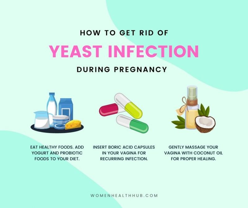 Yeast Infection During Pregnancy: Causes, Signs, Prevention